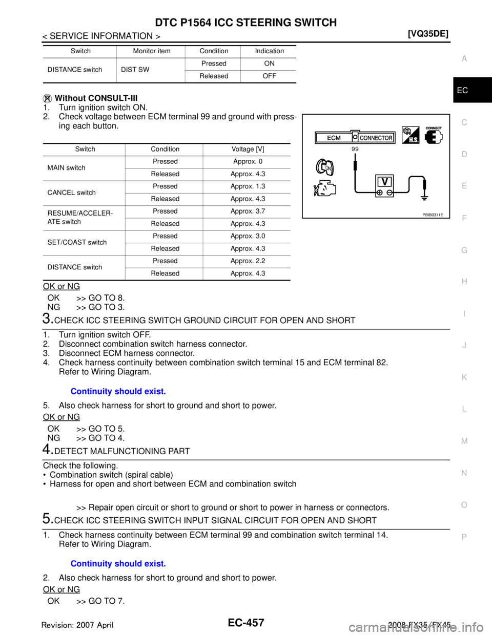 INFINITI FX35 2008  Service Manual 
DTC P1564 ICC STEERING SWITCHEC-457
< SERVICE INFORMATION > [VQ35DE]
C
D
E
F
G H
I
J
K L
M A
EC
NP
O Without CONSULT-III
1. Turn ignition switch ON.
2. Check voltage between ECM terminal 99 and groun