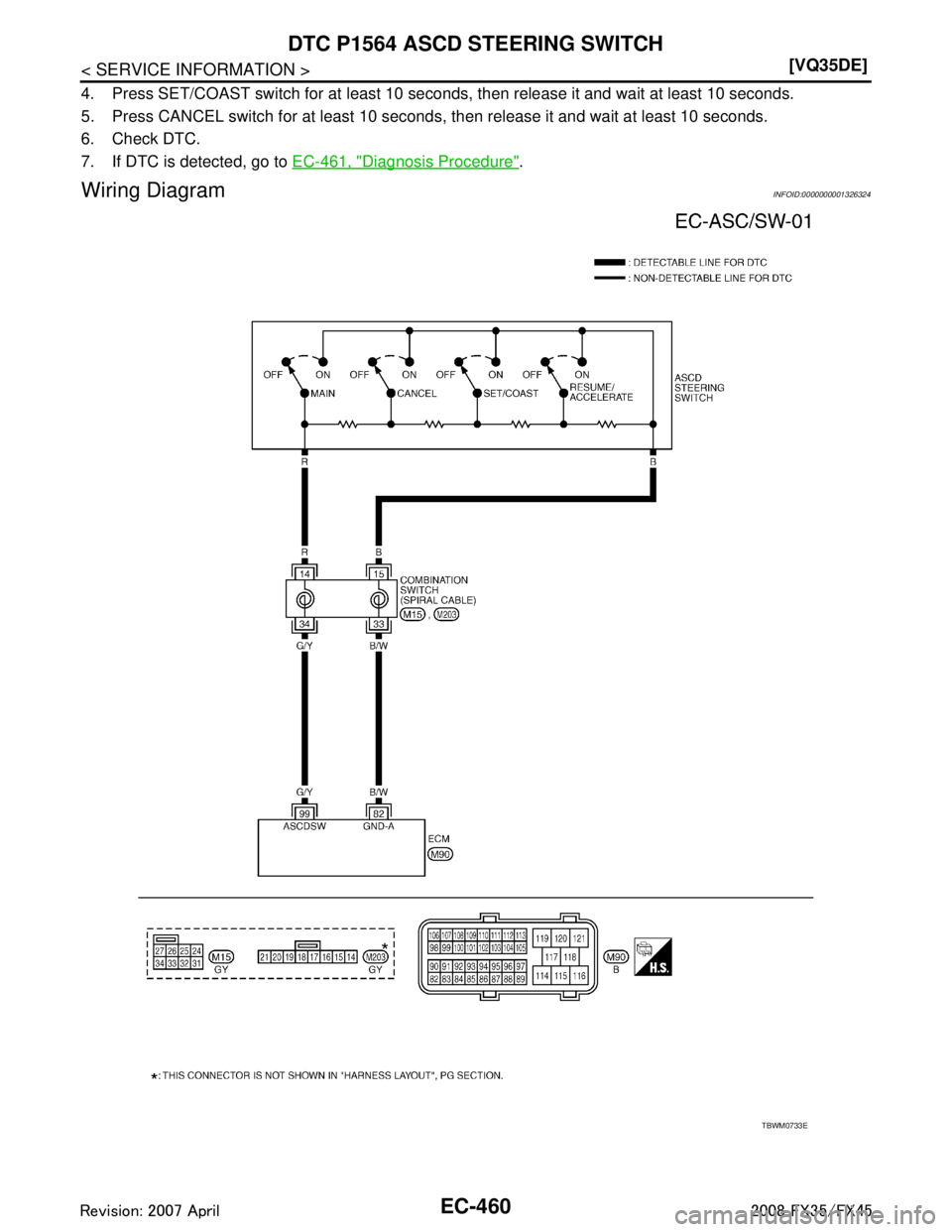 INFINITI FX35 2008  Service Manual 
EC-460
< SERVICE INFORMATION >[VQ35DE]
DTC P1564 ASCD STEERING SWITCH
4. Press SET/COAST switch for at least 10 seconds
, then release it and wait at least 10 seconds.
5. Press CANCEL switch for at l