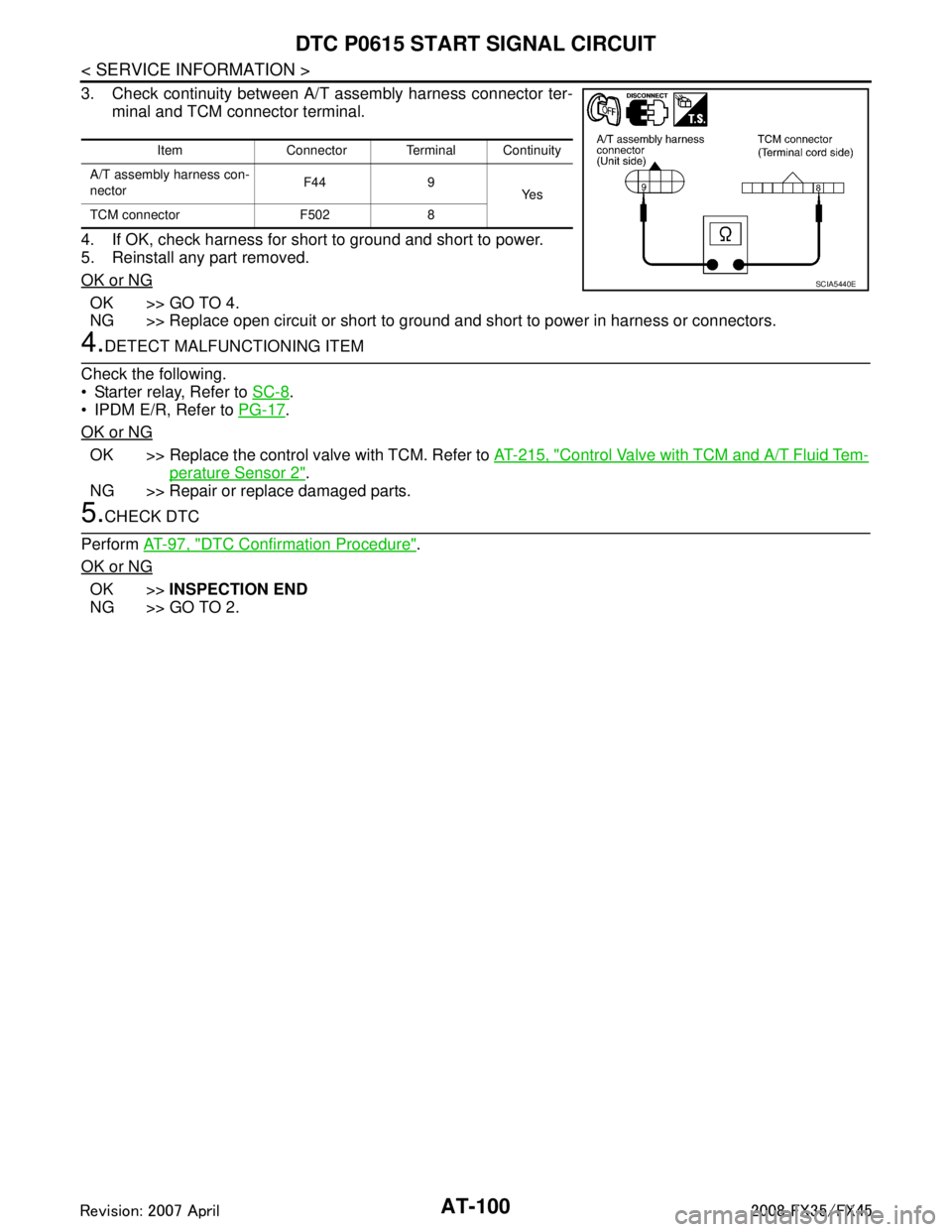 INFINITI FX35 2008  Service Manual 
AT-100
< SERVICE INFORMATION >
DTC P0615 START SIGNAL CIRCUIT
3. Check continuity between A/T assembly harness connector ter-minal and TCM connector terminal.
4. If OK, check harness for short to gro