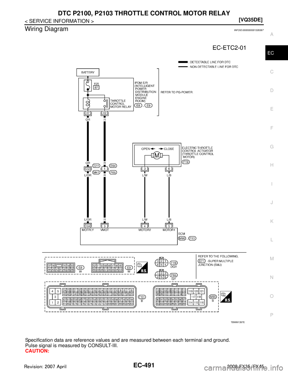 INFINITI FX35 2008  Service Manual 
DTC P2100, P2103 THROTTLE CONTROL MOTOR RELAY
EC-491
< SERVICE INFORMATION > [VQ35DE]
C
D
E
F
G H
I
J
K L
M A
EC
NP
O
Wiring DiagramINFOID:0000000001326367
Specification data are reference values 
an