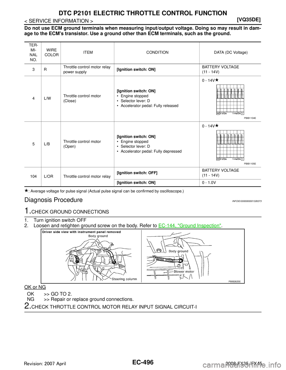 INFINITI FX35 2008  Service Manual 
EC-496
< SERVICE INFORMATION >[VQ35DE]
DTC P2101 ELECTRIC THROTTLE CONTROL FUNCTION
Do not use ECM ground terminals when measuring in
put/output voltage. Doing so may result in dam-
age to the ECMs 
