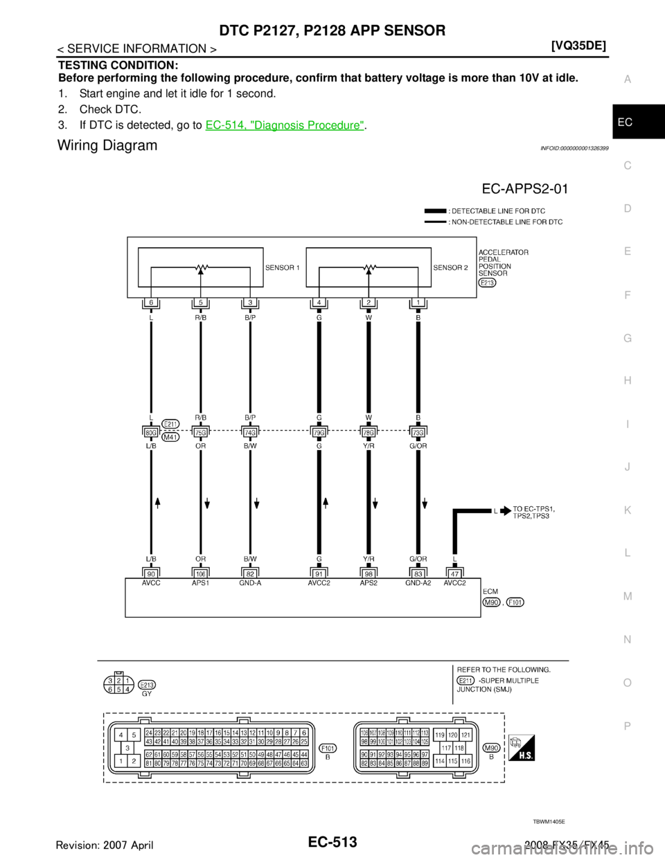 INFINITI FX35 2008  Service Manual 
DTC P2127, P2128 APP SENSOREC-513
< SERVICE INFORMATION > [VQ35DE]
C
D
E
F
G H
I
J
K L
M A
EC
NP
O
TESTING CONDITION:
Before performing the following procedure, confirm 
that battery voltage is more 