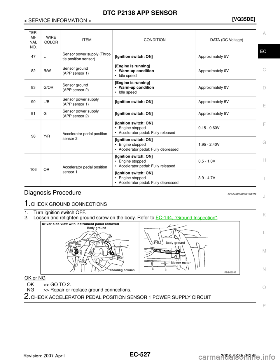 INFINITI FX35 2008  Service Manual 
DTC P2138 APP SENSOREC-527
< SERVICE INFORMATION > [VQ35DE]
C
D
E
F
G H
I
J
K L
M A
EC
NP
O
Diagnosis ProcedureINFOID:0000000001326416
1.CHECK GROUND CONNECTIONS
1. Turn ignition switch OFF.
2. Loose