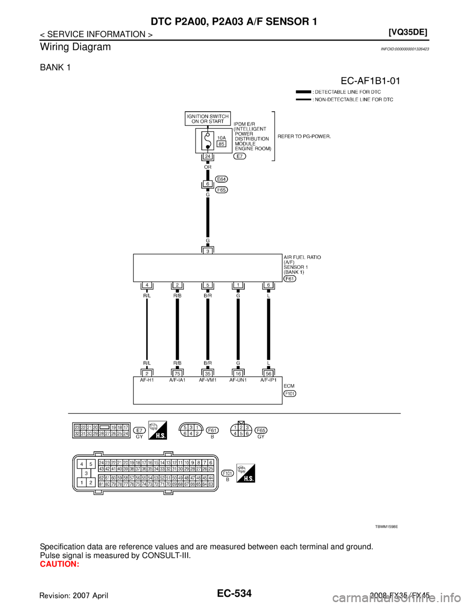 INFINITI FX35 2008  Service Manual 
EC-534
< SERVICE INFORMATION >[VQ35DE]
DTC P2A00, P2A03 A/F SENSOR 1
Wiring Diagram
INFOID:0000000001326423
BANK 1
Specification data are reference values and are measured between each terminal and g