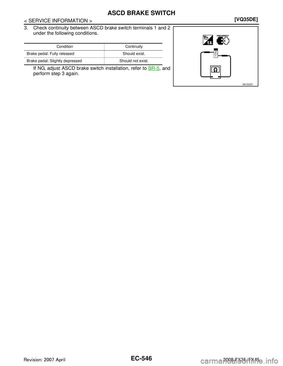 INFINITI FX35 2008  Service Manual 
EC-546
< SERVICE INFORMATION >[VQ35DE]
ASCD BRAKE SWITCH
3. Check continuity between ASCD brake switch terminals 1 and 2
under the following conditions.
If NG, adjust ASCD brake switch installation, 