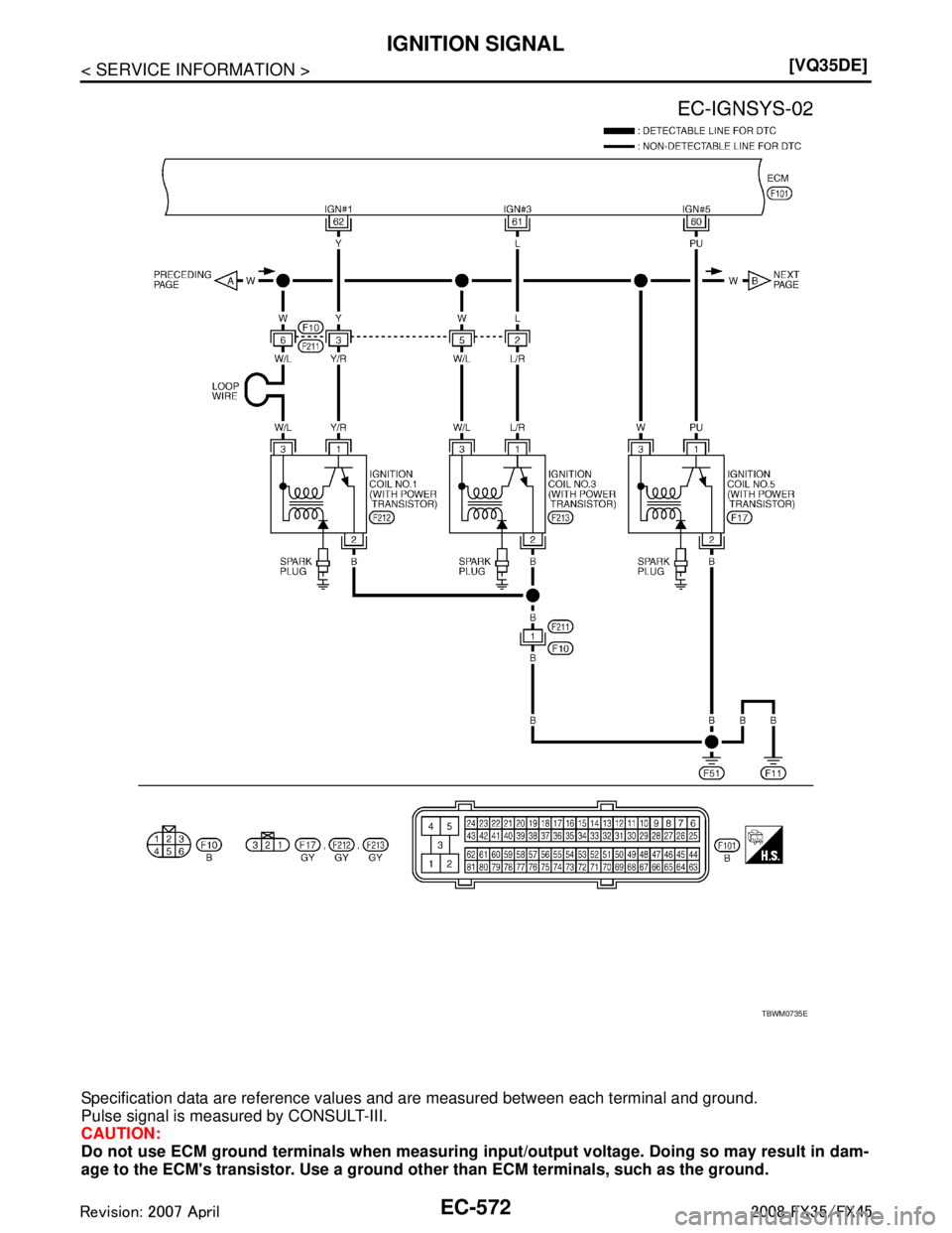 INFINITI FX35 2008  Service Manual 
EC-572
< SERVICE INFORMATION >[VQ35DE]
IGNITION SIGNAL
Specification data are reference values and are measured between each terminal and ground.
Pulse signal is measured by CONSULT-III.
CAUTION:
Do 