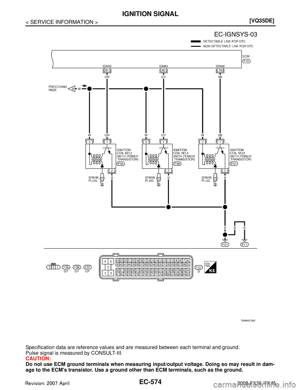 INFINITI FX35 2008  Service Manual 
EC-574
< SERVICE INFORMATION >[VQ35DE]
IGNITION SIGNAL
Specification data are reference values and are measured between each terminal and ground.
Pulse signal is measured by CONSULT-III.
CAUTION:
Do 