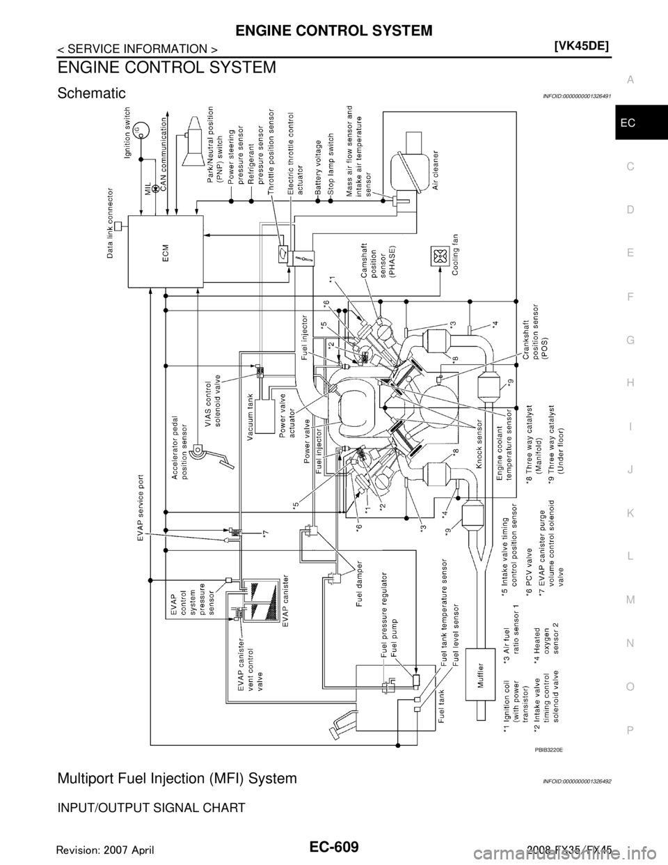 INFINITI FX35 2008  Service Manual 
ENGINE CONTROL SYSTEMEC-609
< SERVICE INFORMATION > [VK45DE]
C
D
E
F
G H
I
J
K L
M A
EC
NP
O
ENGINE CONTROL SYSTEM
SchematicINFOID:0000000001326491
Multiport Fuel Inje
ction (MFI) SystemINFOID:000000