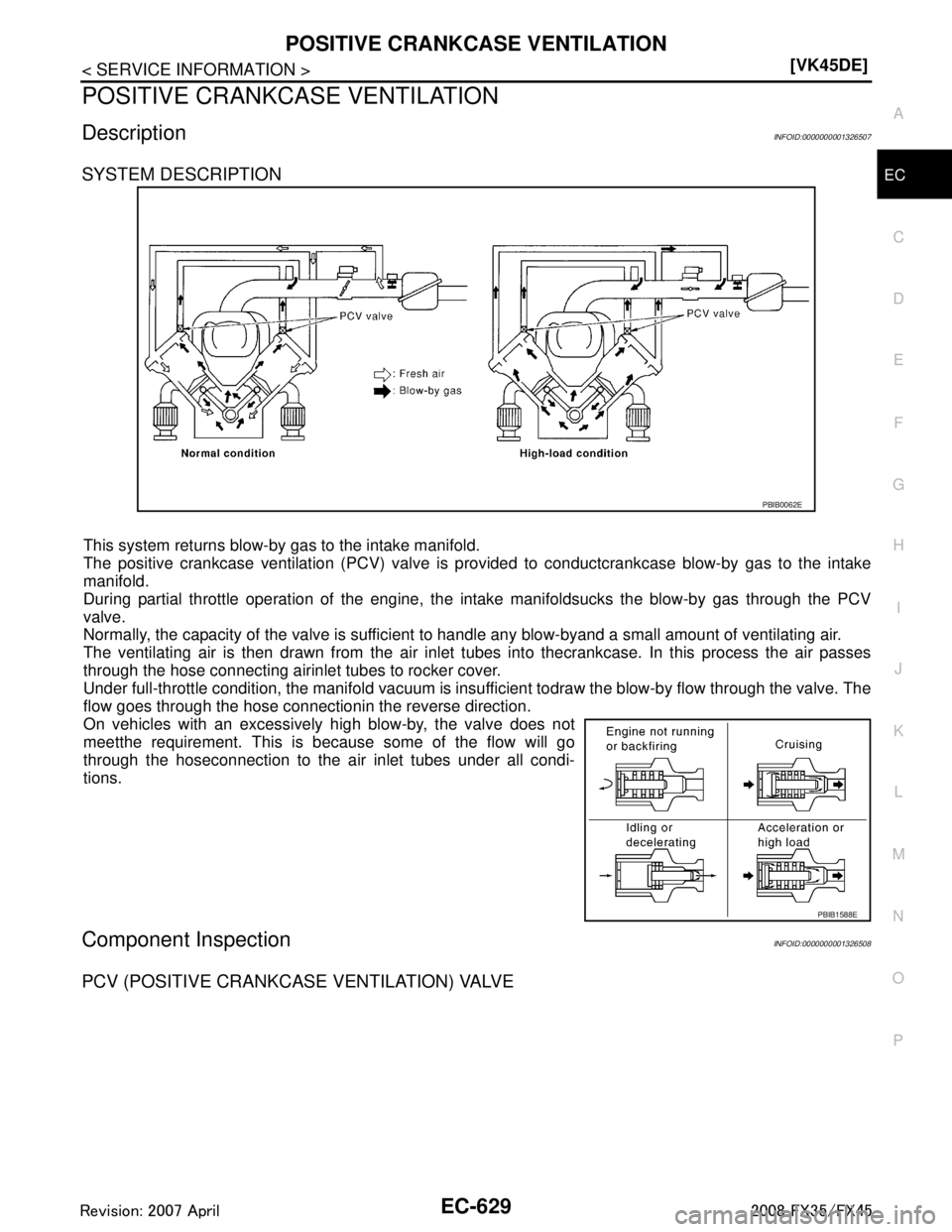 INFINITI FX35 2008  Service Manual 
POSITIVE CRANKCASE VENTILATIONEC-629
< SERVICE INFORMATION > [VK45DE]
C
D
E
F
G H
I
J
K L
M A
EC
NP
O
POSITIVE CRANKCASE VENTILATION
DescriptionINFOID:0000000001326507
SYSTEM DESCRIPTION
This system 