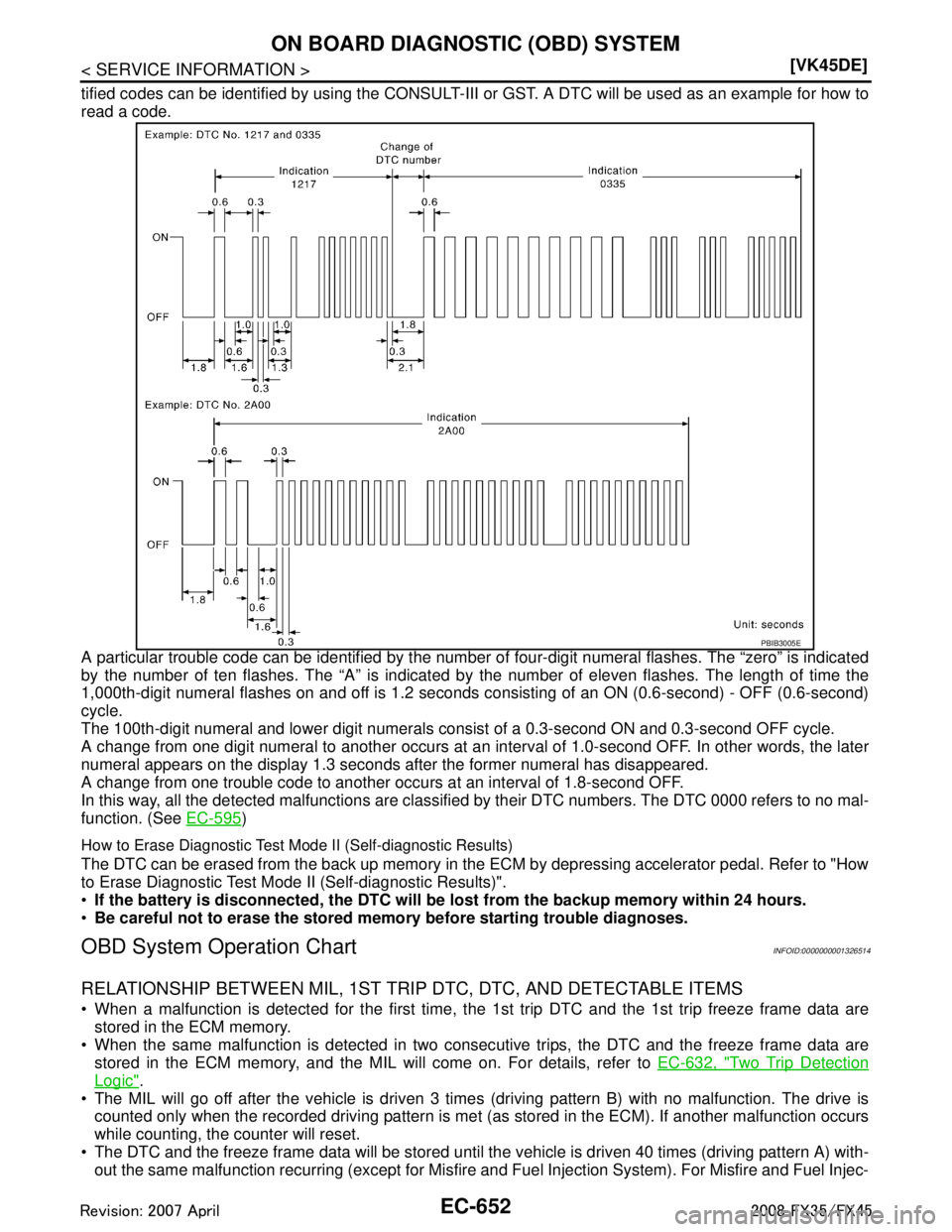 INFINITI FX35 2008  Service Manual 
EC-652
< SERVICE INFORMATION >[VK45DE]
ON BOARD DIAGNOSTIC (OBD) SYSTEM
tified codes can be identified by using the CONSULT-II
I or GST. A DTC will be used as an example for how to
read a code.
A par