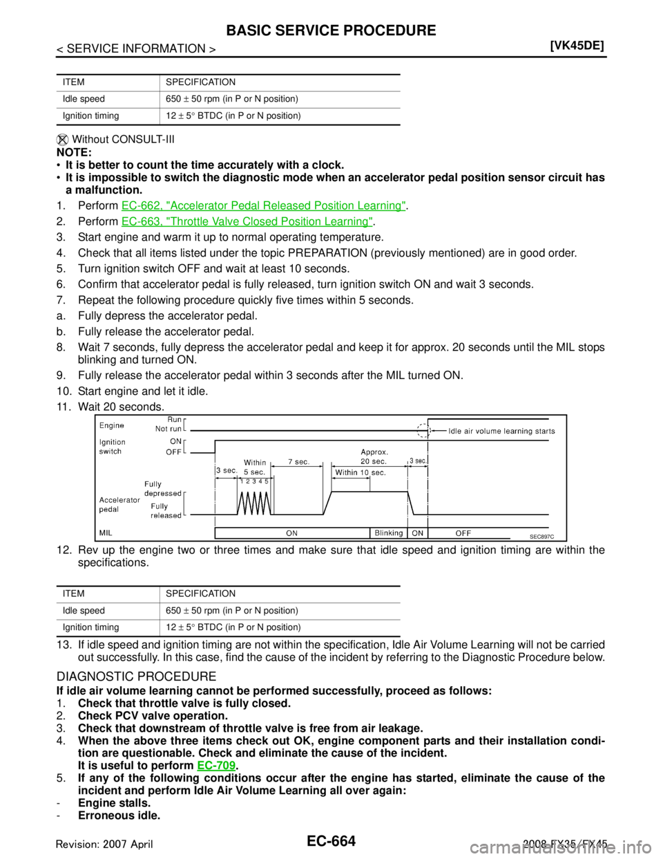INFINITI FX35 2008  Service Manual 
EC-664
< SERVICE INFORMATION >[VK45DE]
BASIC SERVICE PROCEDURE
 Without CONSULT-III
NOTE:

It is better to count the ti me accurately with a clock.
 It is impossible to switch the di agnostic mode 