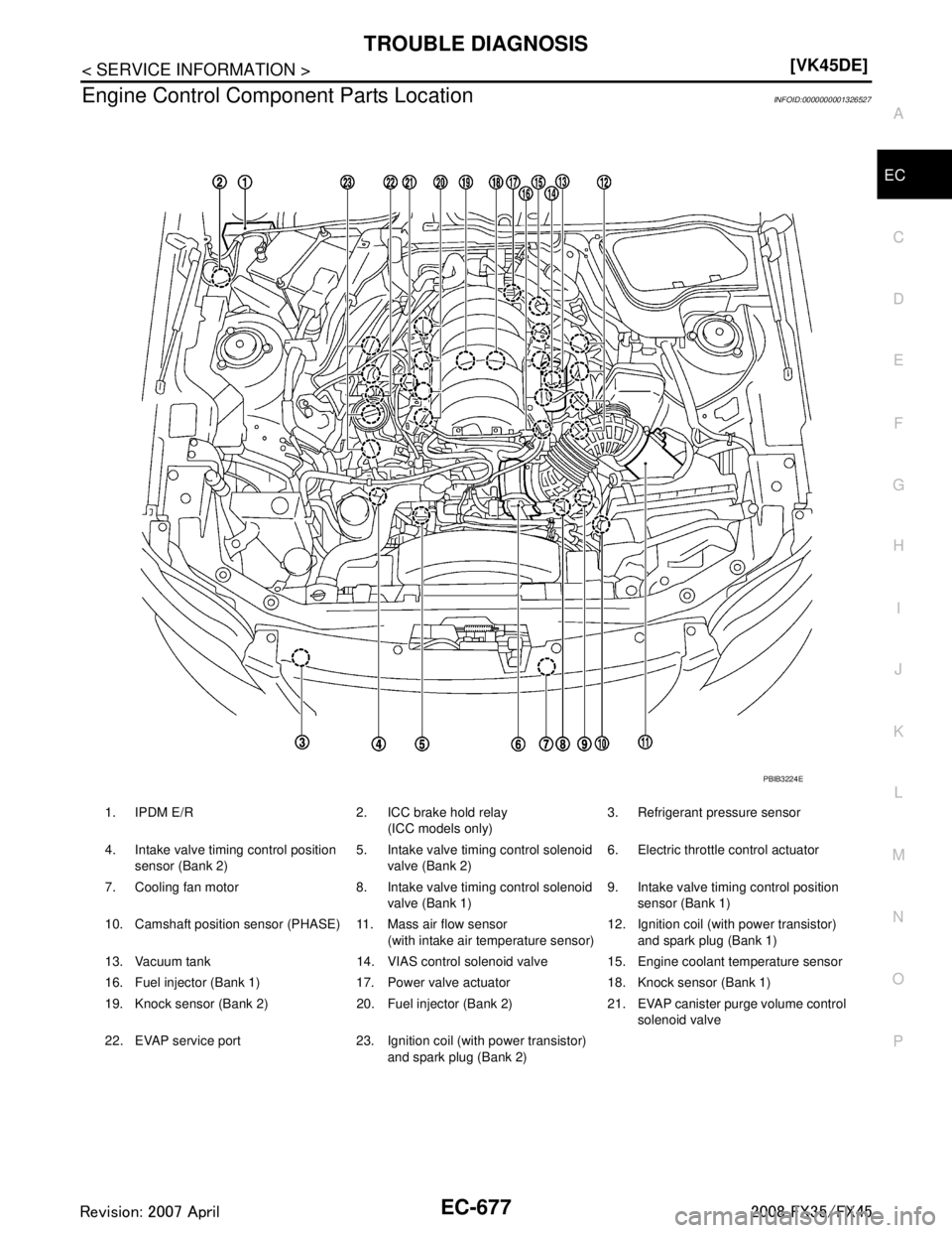 INFINITI FX35 2008  Service Manual 
TROUBLE DIAGNOSISEC-677
< SERVICE INFORMATION > [VK45DE]
C
D
E
F
G H
I
J
K L
M A
EC
NP
O
Engine Control Com
ponent Parts LocationINFOID:0000000001326527
1. IPDM E/R 2. ICC brake hold relay
(ICC model