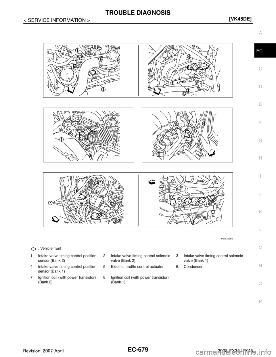 INFINITI FX35 2008  Service Manual 
TROUBLE DIAGNOSISEC-679
< SERVICE INFORMATION > [VK45DE]
C
D
E
F
G H
I
J
K L
M A
EC
NP
O
: Vehicle front
1. Intake valve timing control position  sensor (Bank 2) 2. Intake valve timing control soleno