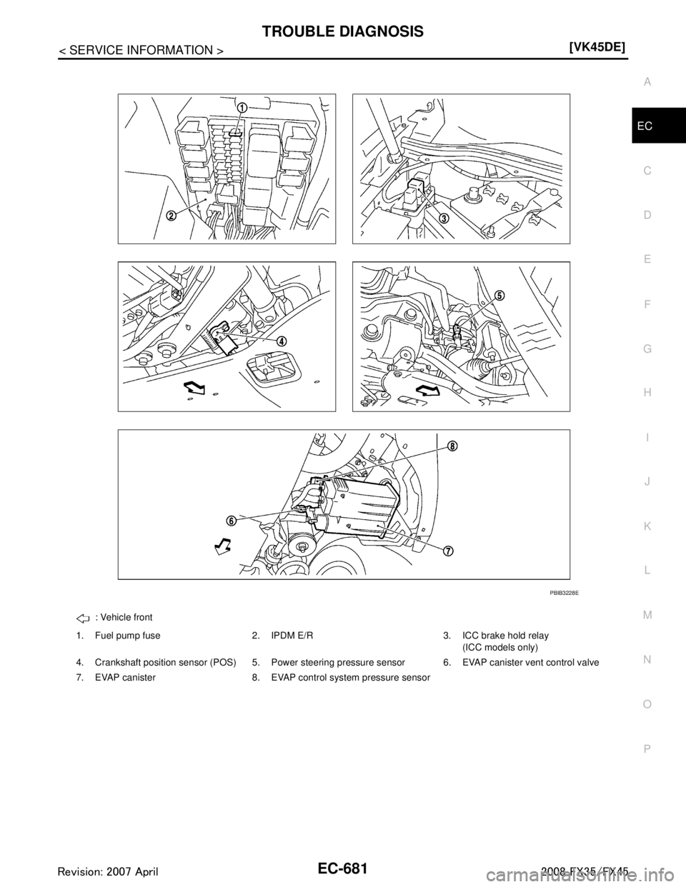 INFINITI FX35 2008  Service Manual 
TROUBLE DIAGNOSISEC-681
< SERVICE INFORMATION > [VK45DE]
C
D
E
F
G H
I
J
K L
M A
EC
NP
O
: Vehicle front
1. Fuel pump fuse 2. IPDM E/R 3. ICC brake hold relay (ICC models only)
4. Crankshaft position