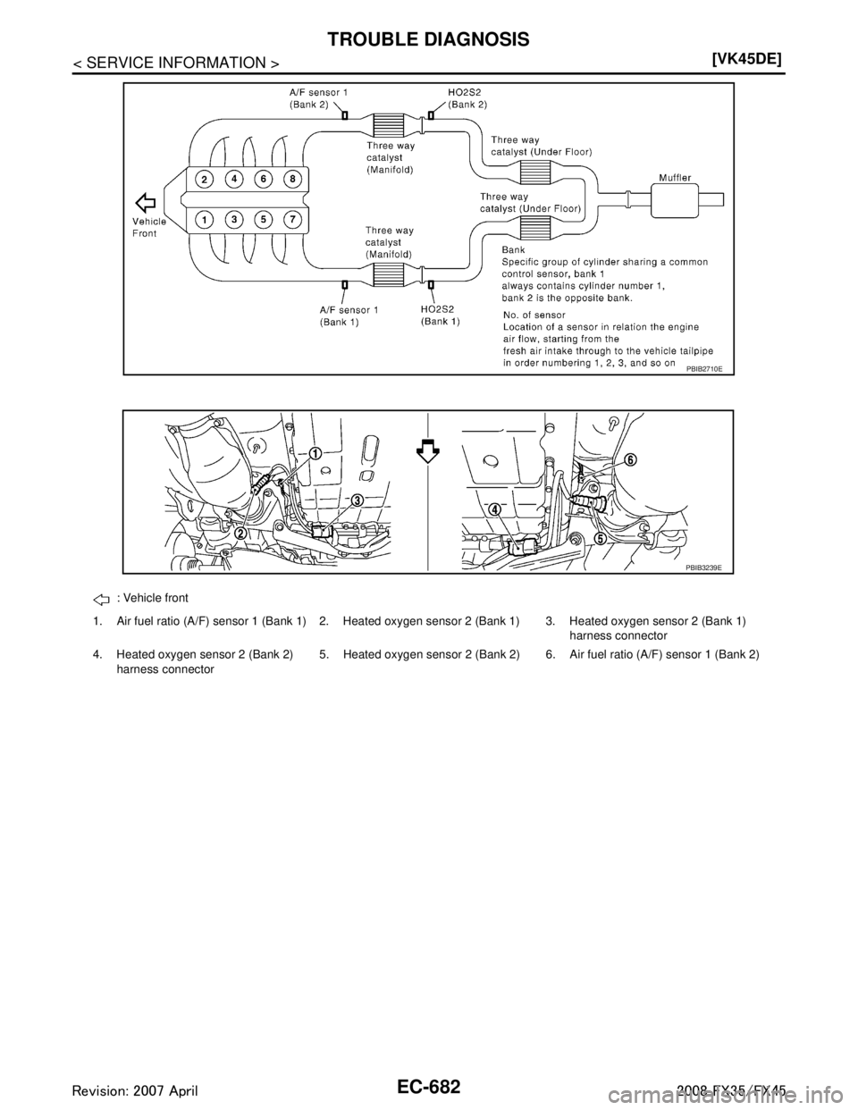 INFINITI FX35 2008  Service Manual 
EC-682
< SERVICE INFORMATION >[VK45DE]
TROUBLE DIAGNOSIS
PBIB2710E
: Vehicle front
1. Air fuel ratio (A/F) sensor 1 (Bank 1) 2. Heated oxygen sensor 2 (Bank 1) 3. Heated oxygen sensor 2 (Bank 1) harn