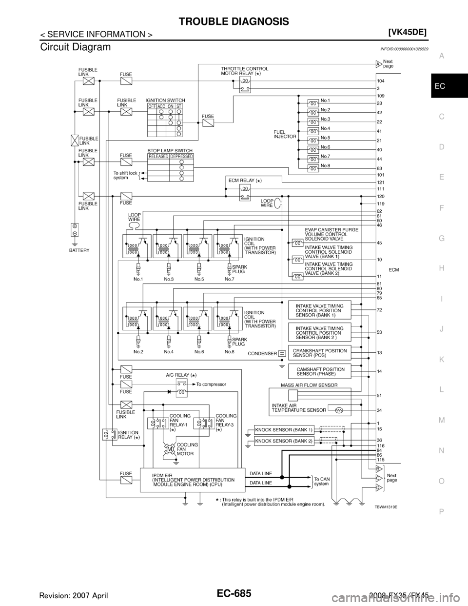 INFINITI FX35 2008  Service Manual 
TROUBLE DIAGNOSISEC-685
< SERVICE INFORMATION > [VK45DE]
C
D
E
F
G H
I
J
K L
M A
EC
NP
O
Circuit DiagramINFOID:0000000001326529
TBWM1319E
3AA93ABC3ACD3AC03ACA3AC03AC63AC53A913A773A893A873A873A8E3A773