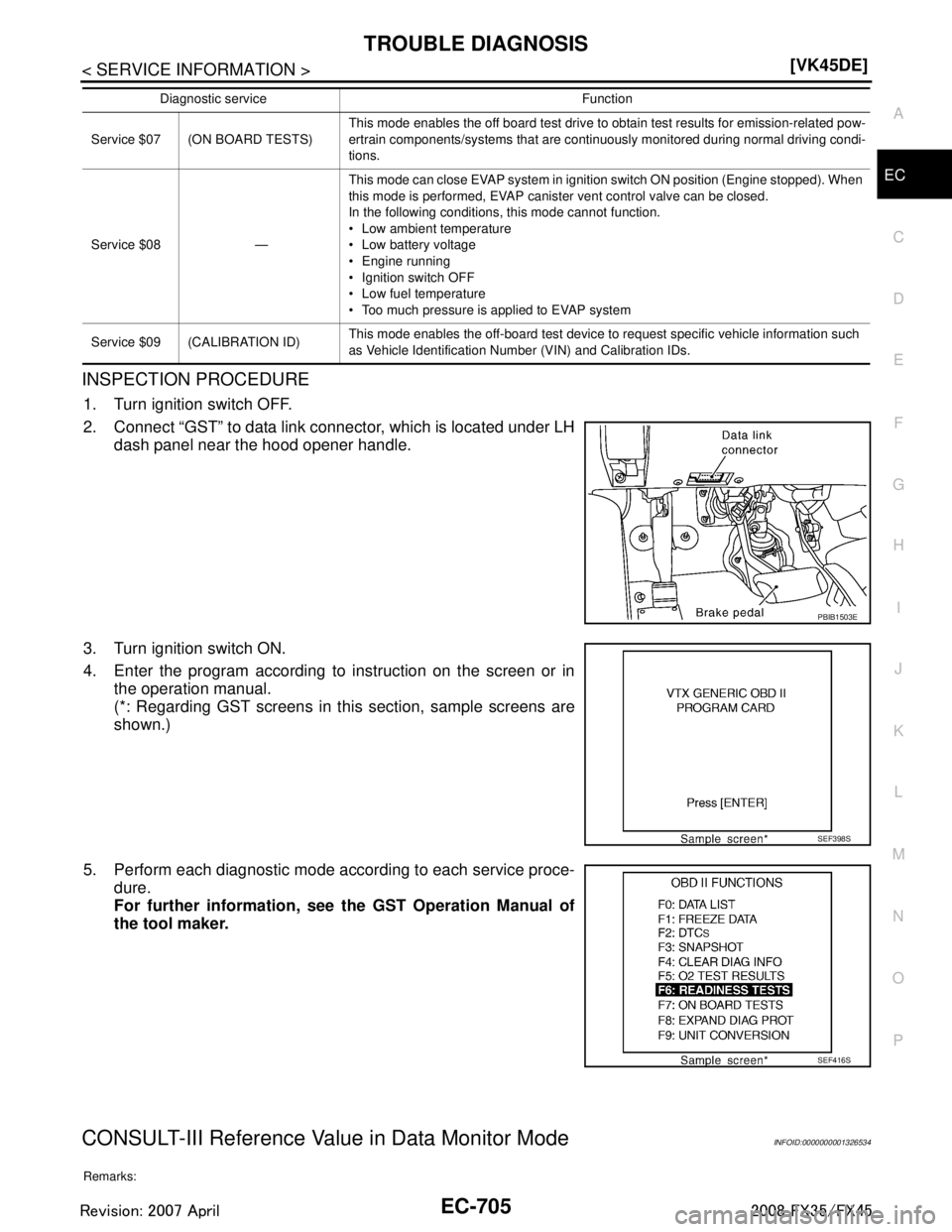 INFINITI FX35 2008  Service Manual 
TROUBLE DIAGNOSISEC-705
< SERVICE INFORMATION > [VK45DE]
C
D
E
F
G H
I
J
K L
M A
EC
NP
O
INSPECTION PROCEDURE
1. Turn ignition switch OFF.
2. Connect “GST” to data link connector, which is locate