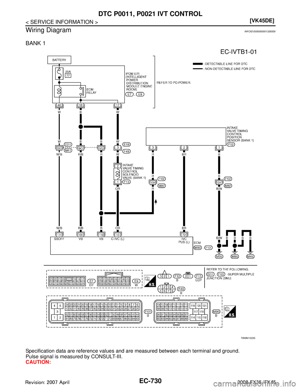 INFINITI FX35 2008  Service Manual 
EC-730
< SERVICE INFORMATION >[VK45DE]
DTC P0011, P0021 IVT CONTROL
Wiring Diagram
INFOID:0000000001326558
BANK 1
Specification data are reference values and are measured between each terminal and gr