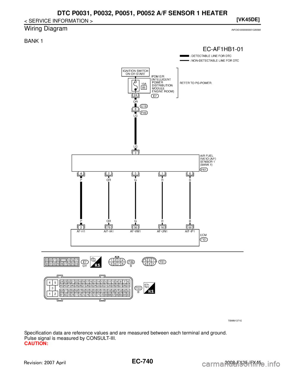 INFINITI FX35 2008  Service Manual 
EC-740
< SERVICE INFORMATION >[VK45DE]
DTC P0031, P0032,
 P0051, P0052 A/F SENSOR 1 HEATER
Wiring Diagram
INFOID:0000000001326566
BANK 1
Specification data are reference values and are measured betwe