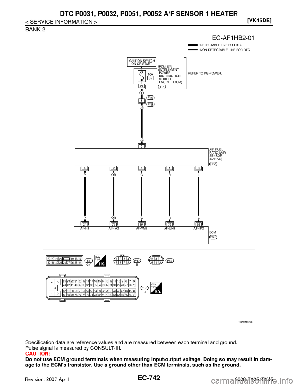 INFINITI FX35 2008  Service Manual 
EC-742
< SERVICE INFORMATION >[VK45DE]
DTC P0031, P0032,
 P0051, P0052 A/F SENSOR 1 HEATER
BANK 2
Specification data are reference values and are measured between each terminal and ground.
Pulse sign