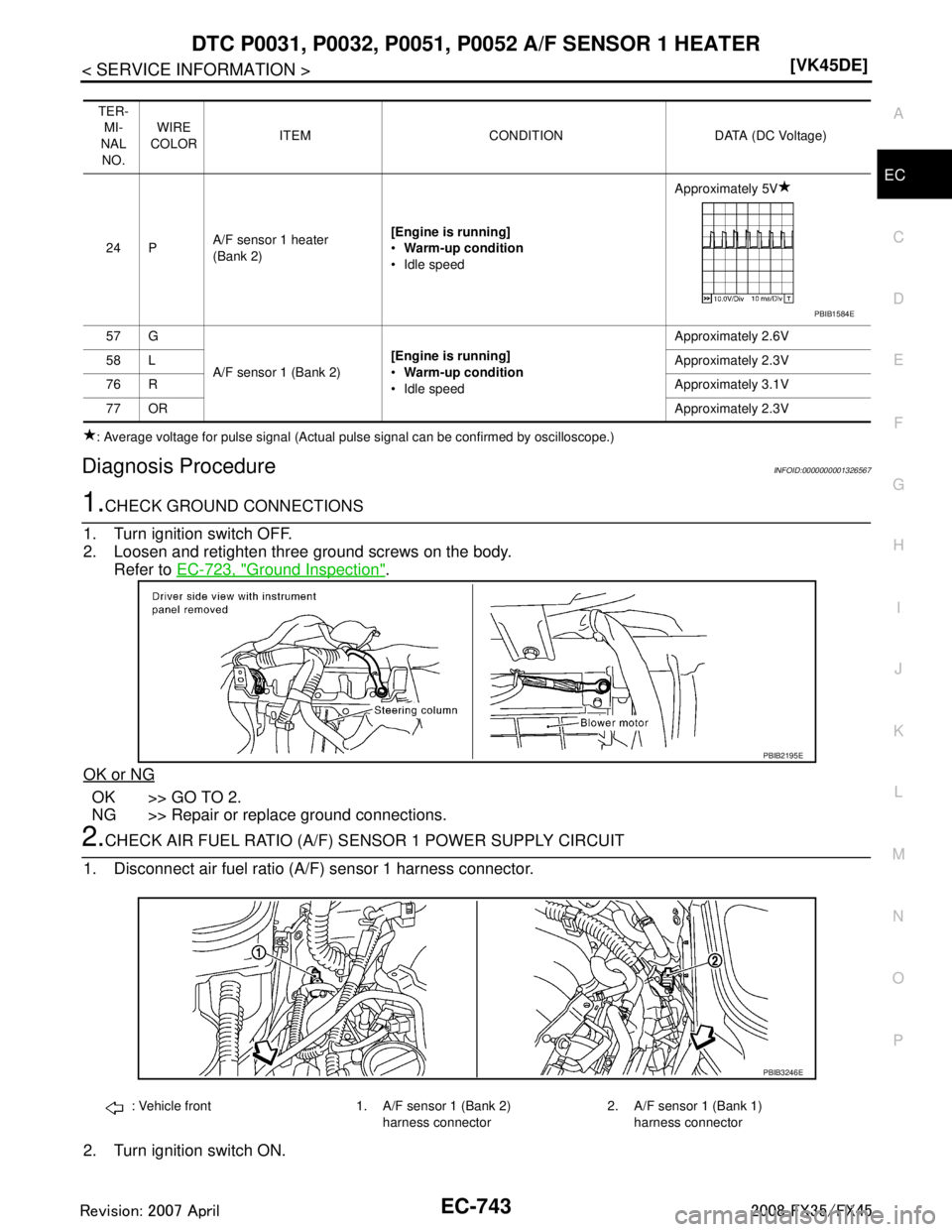 INFINITI FX35 2008  Service Manual 
DTC P0031, P0032, P0051, P0052 A/F SENSOR 1 HEATER
EC-743
< SERVICE INFORMATION > [VK45DE]
C
D
E
F
G H
I
J
K L
M A
EC
NP
O
: Average voltage for pulse signal (Actual pulse signal can be confirmed by 