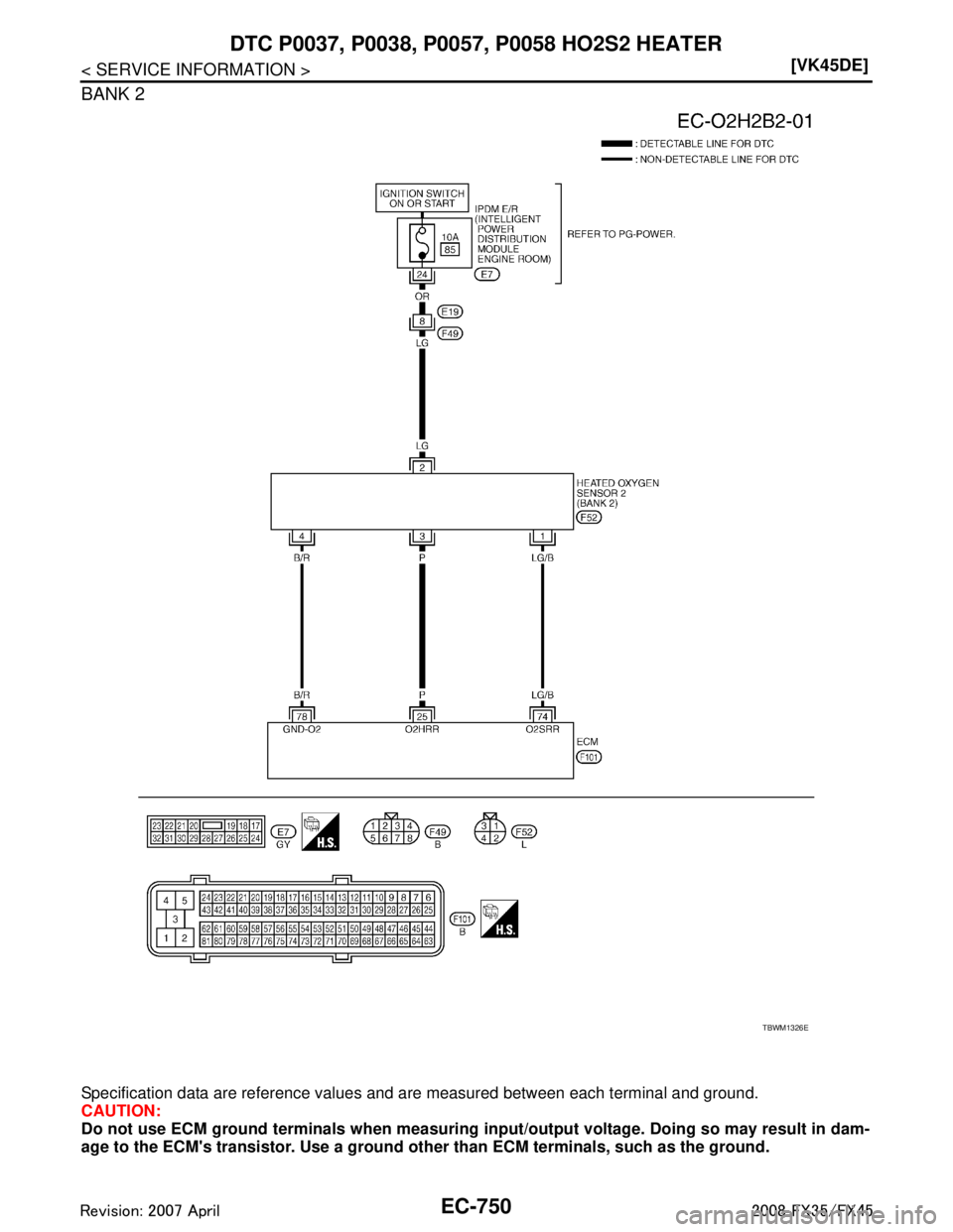 INFINITI FX35 2008  Service Manual 
EC-750
< SERVICE INFORMATION >[VK45DE]
DTC P0037, P
0038, P0057, P0058 HO2S2 HEATER
BANK 2
Specification data are reference values and are measured between each terminal and ground.
CAUTION:
Do not u