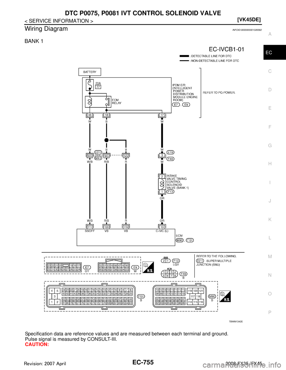 INFINITI FX35 2008  Service Manual 
DTC P0075, P0081 IVT CONTROL SOLENOID VALVE
EC-755
< SERVICE INFORMATION > [VK45DE]
C
D
E
F
G H
I
J
K L
M A
EC
NP
O
Wiring DiagramINFOID:0000000001326582
BANK 1
Specification data are reference value