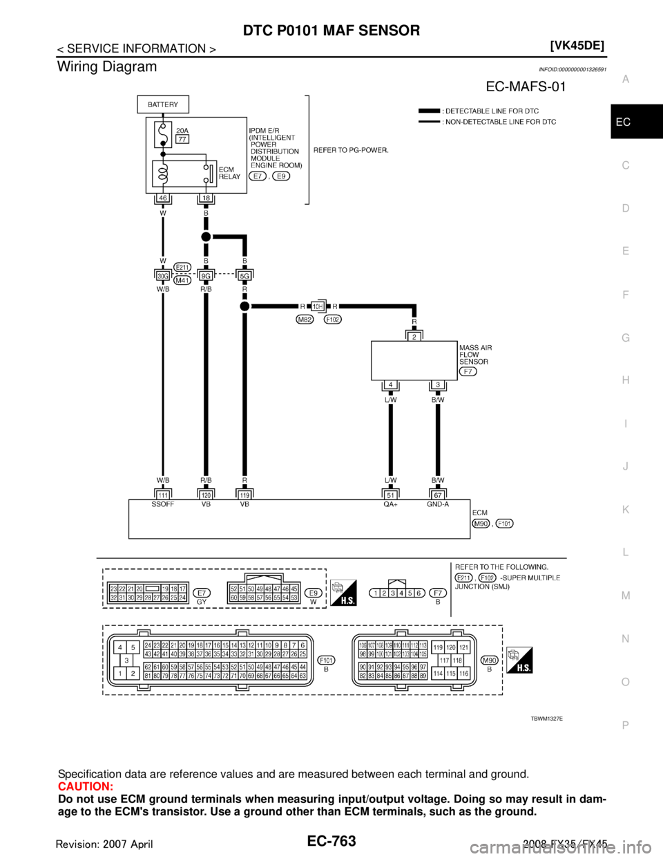 INFINITI FX35 2008  Service Manual 
DTC P0101 MAF SENSOREC-763
< SERVICE INFORMATION > [VK45DE]
C
D
E
F
G H
I
J
K L
M A
EC
NP
O
Wiring DiagramINFOID:0000000001326591
Specification data are reference values 
and are measured between eac