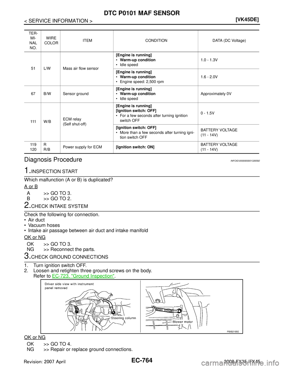 INFINITI FX35 2008  Service Manual 
EC-764
< SERVICE INFORMATION >[VK45DE]
DTC P0101 MAF SENSOR
Diagnosis Procedure
INFOID:0000000001326592
1.INSPECTION START
Which malfunction (A or B) is duplicated?
A or B
A>>GO TO 3.
B>>GO TO 2.
2.C