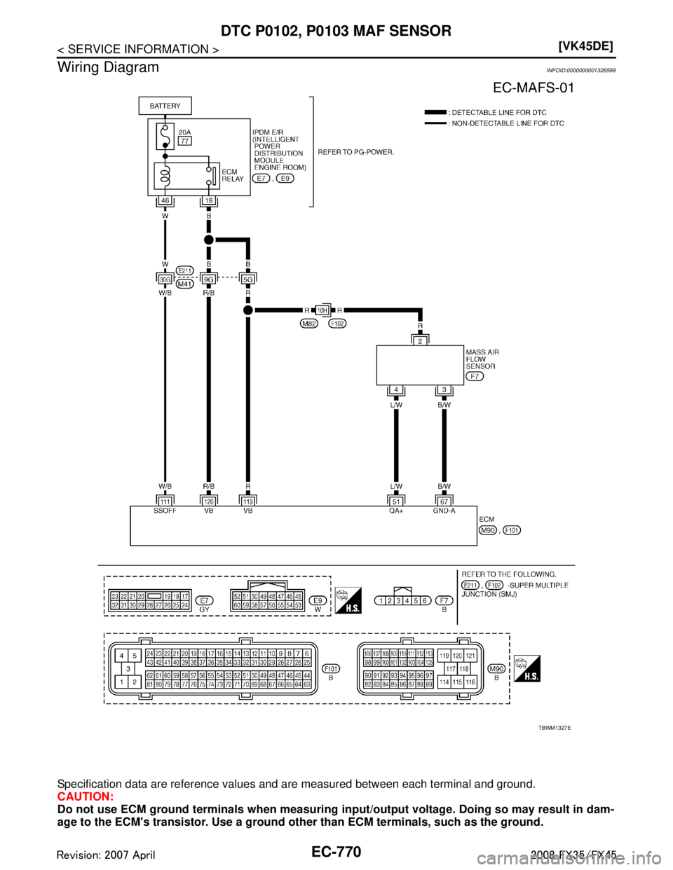 INFINITI FX35 2008  Service Manual 
EC-770
< SERVICE INFORMATION >[VK45DE]
DTC P0102, P0103 MAF SENSOR
Wiring Diagram
INFOID:0000000001326599
Specification data are reference values and are measured between each terminal and ground.
CA