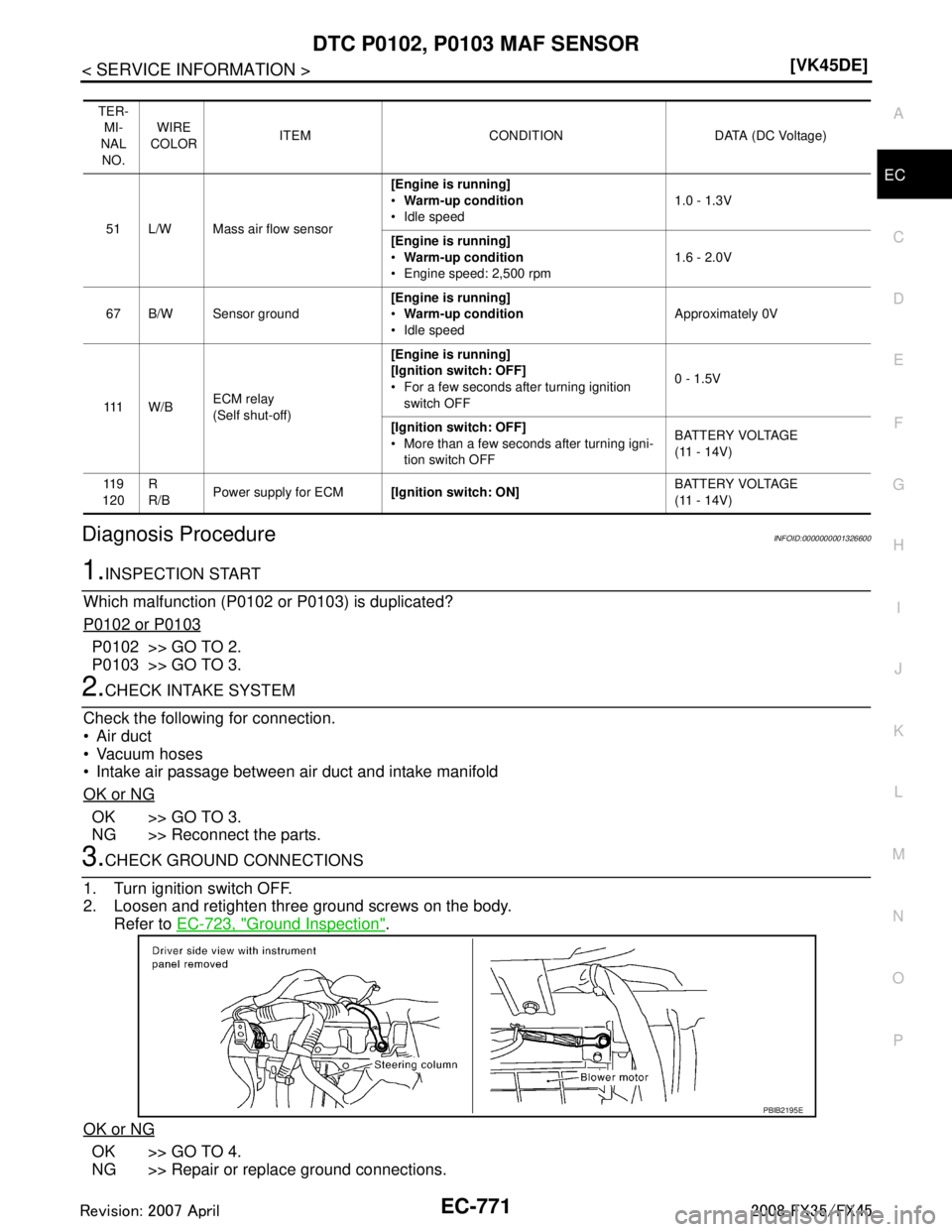 INFINITI FX35 2008  Service Manual 
DTC P0102, P0103 MAF SENSOREC-771
< SERVICE INFORMATION > [VK45DE]
C
D
E
F
G H
I
J
K L
M A
EC
NP
O
Diagnosis ProcedureINFOID:0000000001326600
1.INSPECTION START
Which malfunction (P0102 or P0103) is 