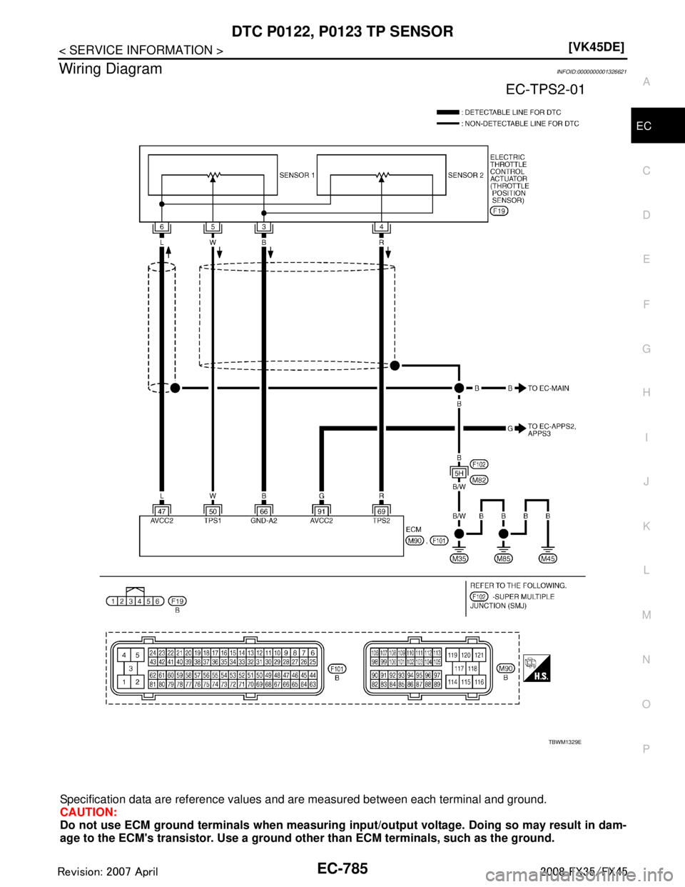INFINITI FX35 2008  Service Manual 
DTC P0122, P0123 TP SENSOREC-785
< SERVICE INFORMATION > [VK45DE]
C
D
E
F
G H
I
J
K L
M A
EC
NP
O
Wiring DiagramINFOID:0000000001326621
Specification data are reference values 
and are measured betwe