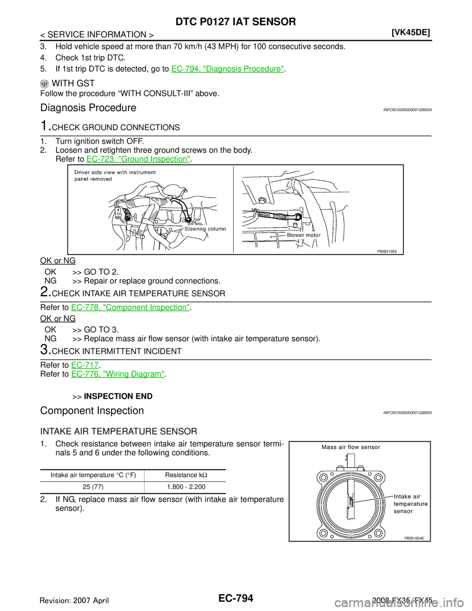 INFINITI FX35 2008  Service Manual 
EC-794
< SERVICE INFORMATION >[VK45DE]
DTC P0127 IAT SENSOR
3. Hold vehicle speed at more than 70 km/h (43 MPH) for 100 consecutive seconds.
4. Check 1st trip DTC.
5. If 1st trip DTC is detected, go 