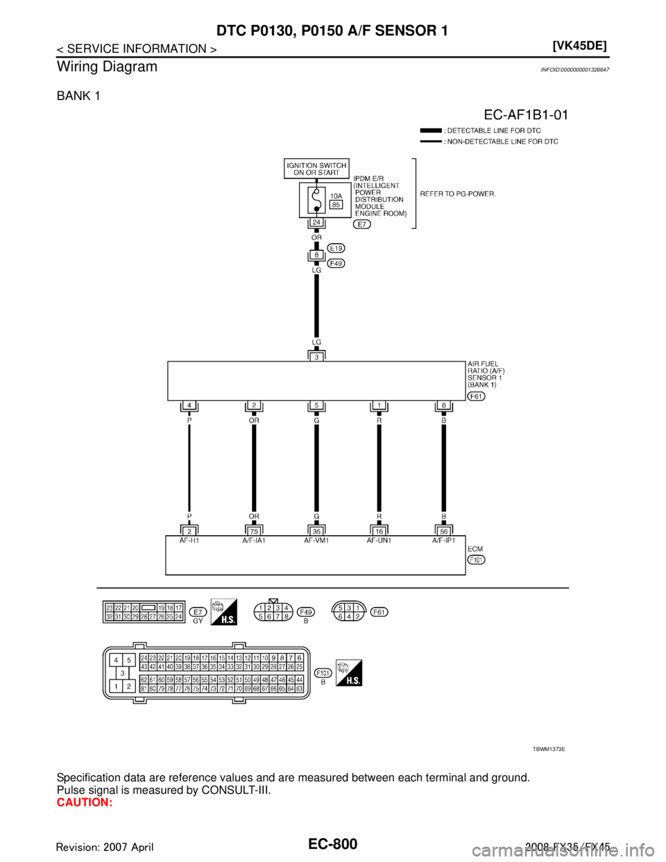 INFINITI FX35 2008  Service Manual 
EC-800
< SERVICE INFORMATION >[VK45DE]
DTC P0130, P0150 
A/F SENSOR 1
Wiring Diagram
INFOID:0000000001326647
BANK 1
Specification data are reference values and are measured between each terminal and 
