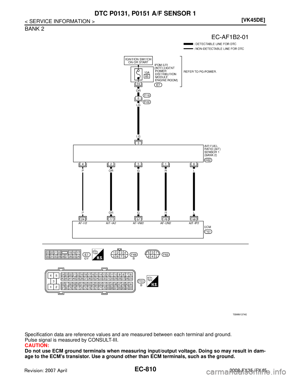 INFINITI FX35 2008  Service Manual 
EC-810
< SERVICE INFORMATION >[VK45DE]
DTC P0131, P0151 
A/F SENSOR 1
BANK 2
Specification data are reference values and are measured between each terminal and ground.
Pulse signal is measured by CON