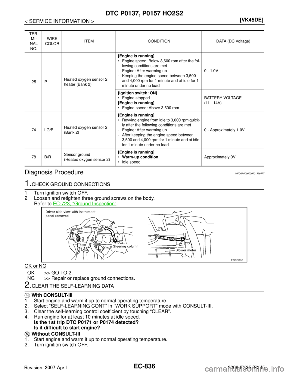 INFINITI FX35 2008  Service Manual 
EC-836
< SERVICE INFORMATION >[VK45DE]
DTC P0137, P0157 HO2S2
Diagnosis Procedure
INFOID:0000000001326677
1.CHECK GROUND CONNECTIONS
1. Turn ignition switch OFF.
2. Loosen and retighten three ground 