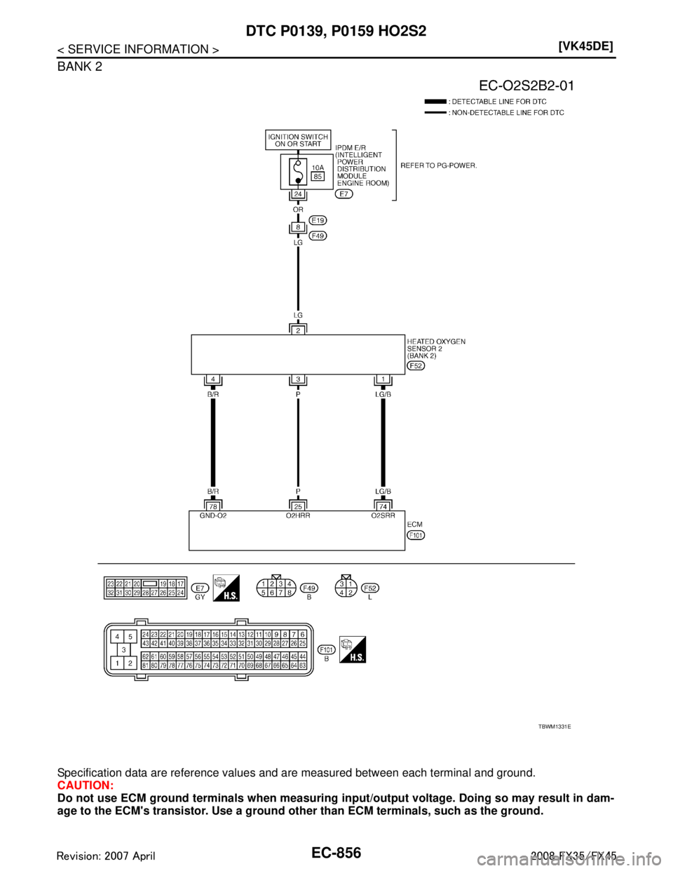 INFINITI FX35 2008  Service Manual 
EC-856
< SERVICE INFORMATION >[VK45DE]
DTC P0139, P0159 HO2S2
BANK 2
Specification data are reference values and are measured between each terminal and ground.
CAUTION:
Do not use ECM ground terminal
