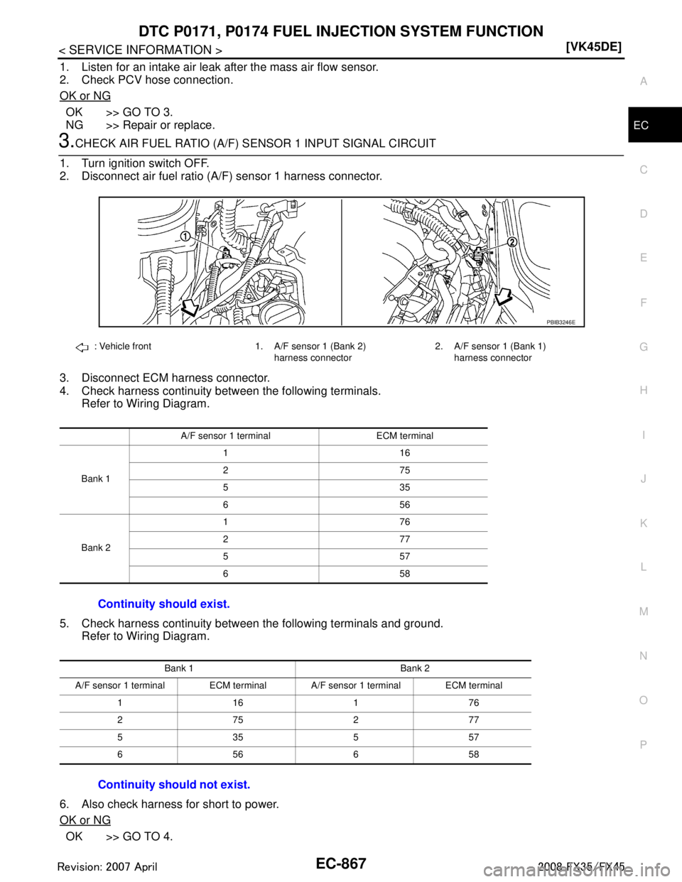 INFINITI FX35 2008  Service Manual 
DTC P0171, P0174 FUEL INJECTION SYSTEM FUNCTION
EC-867
< SERVICE INFORMATION > [VK45DE]
C
D
E
F
G H
I
J
K L
M A
EC
NP
O
1. Listen for an intake air leak after the mass air flow sensor.
2. Check PCV h