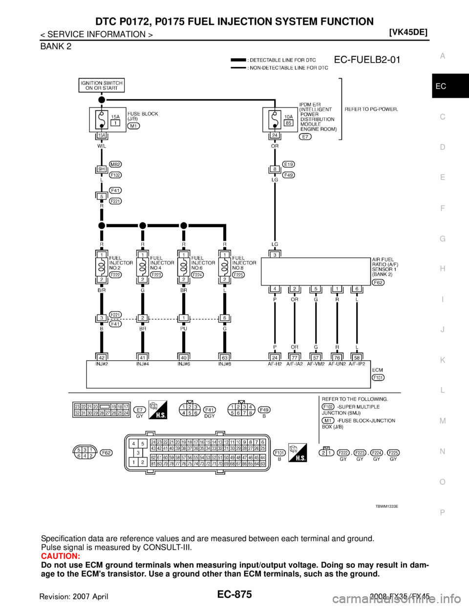 INFINITI FX35 2008  Service Manual 
DTC P0172, P0175 FUEL INJECTION SYSTEM FUNCTION
EC-875
< SERVICE INFORMATION > [VK45DE]
C
D
E
F
G H
I
J
K L
M A
EC
NP
O
BANK 2
Specification data are reference values 
and are measured between each t