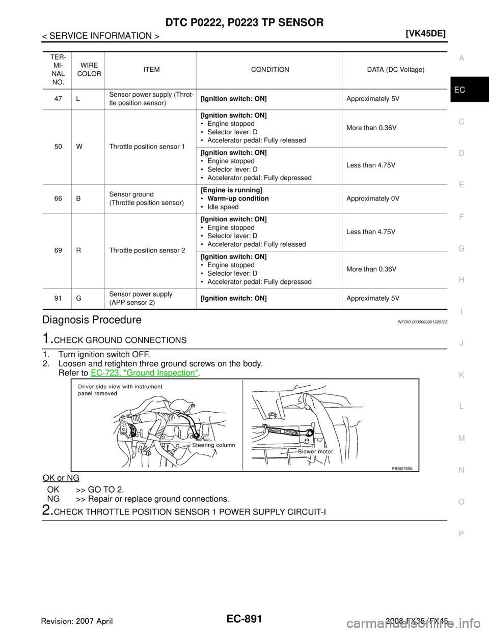 INFINITI FX35 2008  Service Manual 
DTC P0222, P0223 TP SENSOREC-891
< SERVICE INFORMATION > [VK45DE]
C
D
E
F
G H
I
J
K L
M A
EC
NP
O
Diagnosis ProcedureINFOID:0000000001326725
1.CHECK GROUND CONNECTIONS
1. Turn ignition switch OFF.
2.