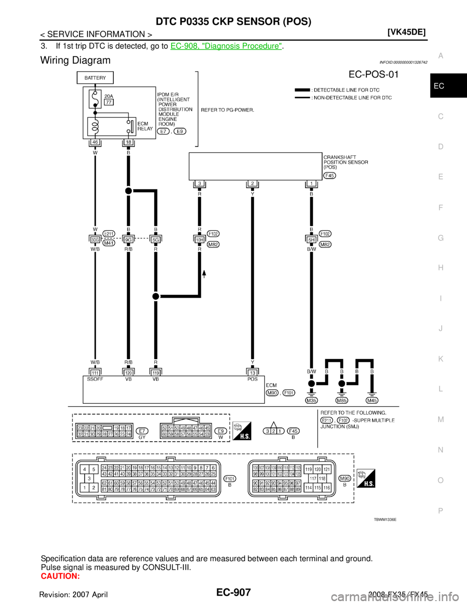 INFINITI FX35 2008  Service Manual 
DTC P0335 CKP SENSOR (POS)EC-907
< SERVICE INFORMATION > [VK45DE]
C
D
E
F
G H
I
J
K L
M A
EC
NP
O
3. If 1st trip DTC is detected, go to 
EC-908, "Diagnosis Procedure".
Wiring DiagramINFOID:0000000001