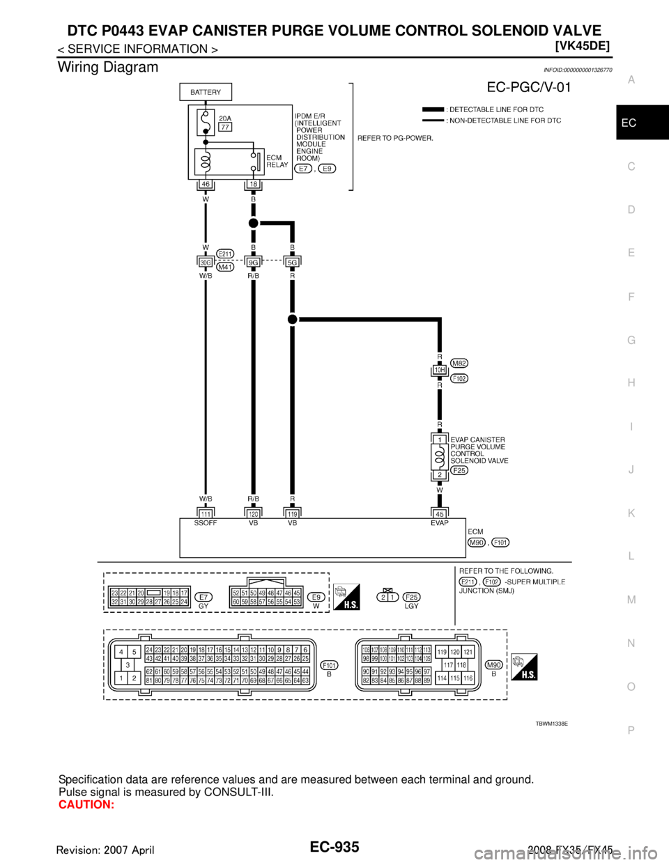 INFINITI FX35 2008  Service Manual 
DTC P0443 EVAP CANISTER PURGE VOLUME CONTROL SOLENOID VALVE
EC-935
< SERVICE INFORMATION > [VK45DE]
C
D
E
F
G H
I
J
K L
M A
EC
NP
O
Wiring DiagramINFOID:0000000001326770
Specification data are refere
