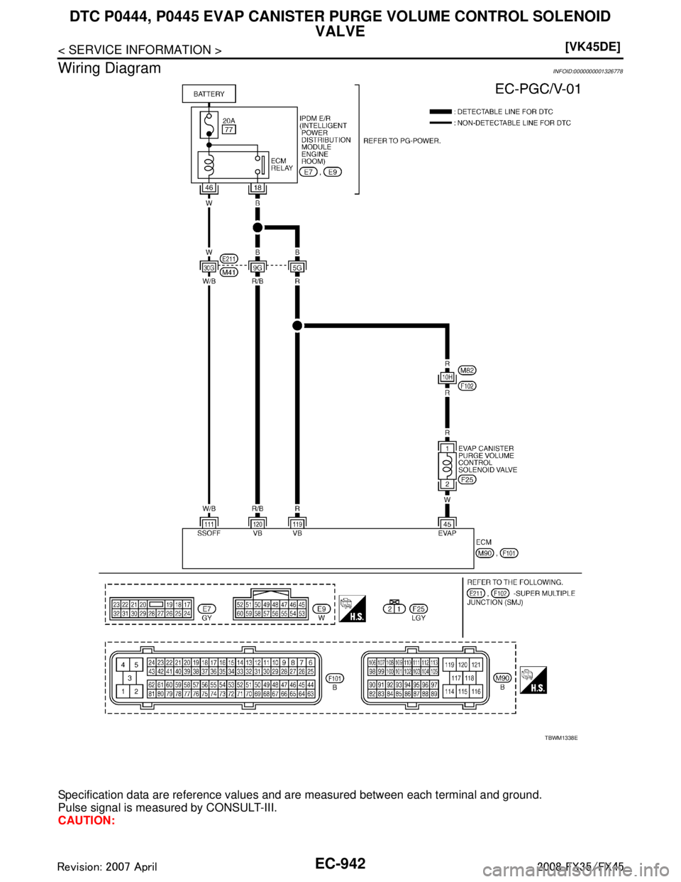 INFINITI FX35 2008  Service Manual 
EC-942
< SERVICE INFORMATION >[VK45DE]
DTC P0444, P0445 EVAP CANISTER 
PURGE VOLUME CONTROL SOLENOID 
VALVE
Wiring Diagram
INFOID:0000000001326778
Specification data are reference values and are meas