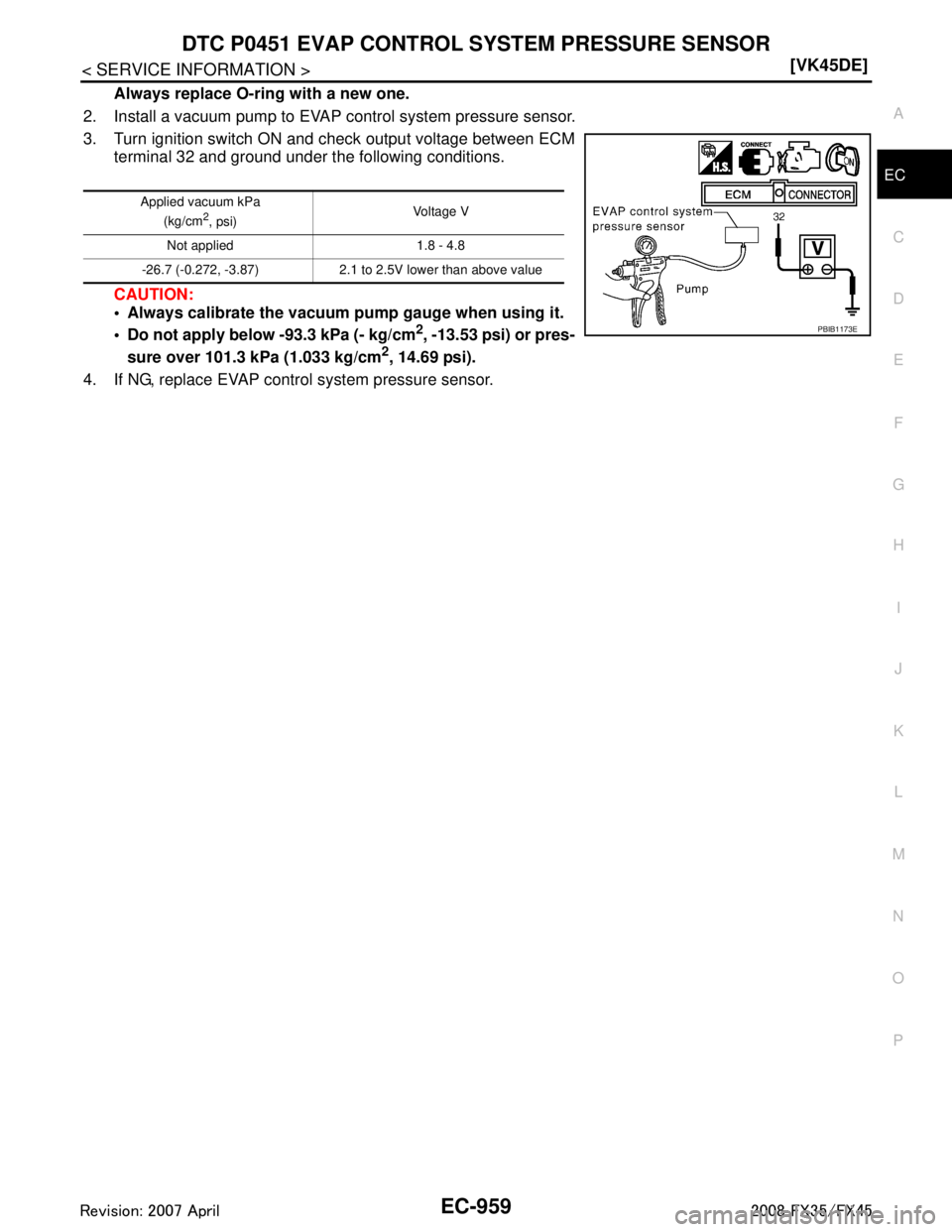 INFINITI FX35 2008  Service Manual 
DTC P0451 EVAP CONTROL SYSTEM PRESSURE SENSOR
EC-959
< SERVICE INFORMATION > [VK45DE]
C
D
E
F
G H
I
J
K L
M A
EC
NP
O
Always replace O-ring with a new one.
2. Install a vacuum pump to EVAP control sy