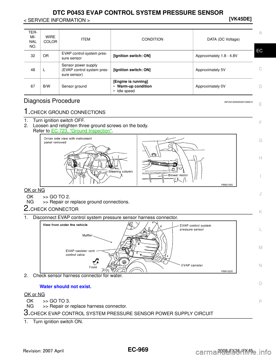 INFINITI FX35 2008  Service Manual 
DTC P0453 EVAP CONTROL SYSTEM PRESSURE SENSOR
EC-969
< SERVICE INFORMATION > [VK45DE]
C
D
E
F
G H
I
J
K L
M A
EC
NP
O
Diagnosis ProcedureINFOID:0000000001326814
1.CHECK GROUND CONNECTIONS
1. Turn ign