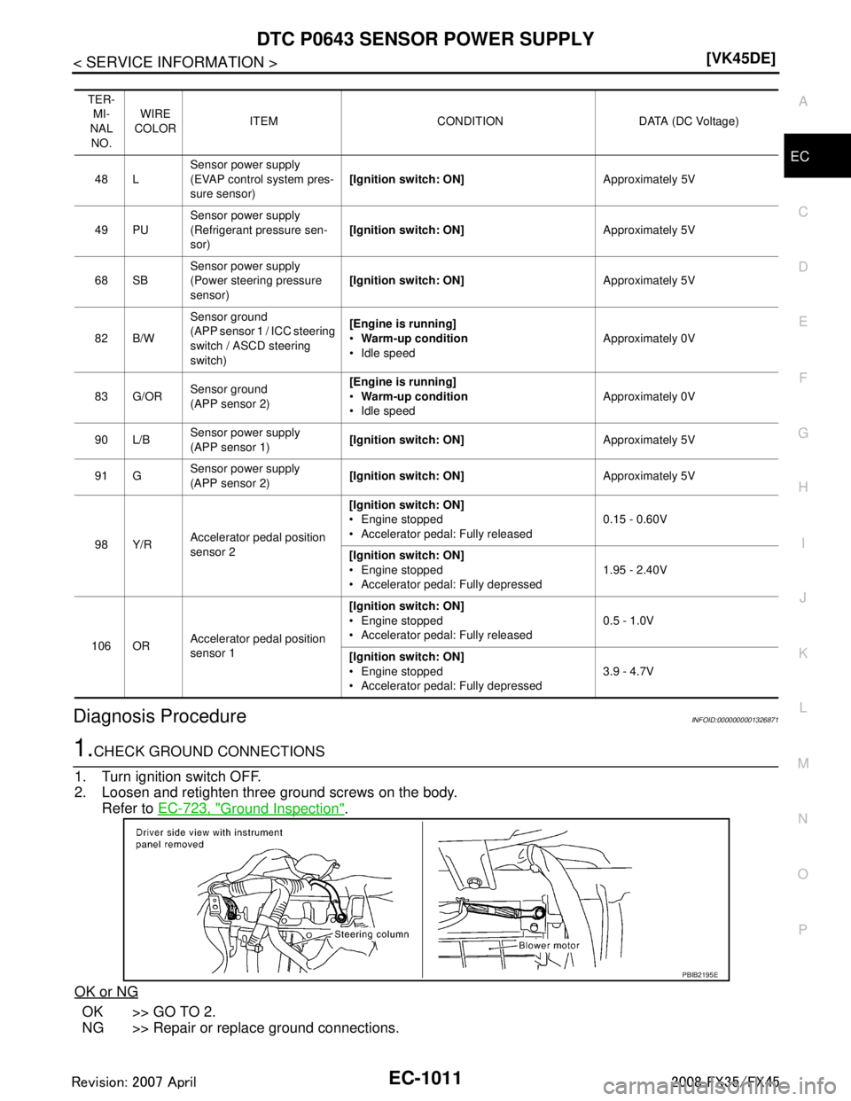 INFINITI FX35 2008  Service Manual 
DTC P0643 SENSOR POWER SUPPLYEC-1011
< SERVICE INFORMATION > [VK45DE]
C
D
E
F
G H
I
J
K L
M A
EC
NP
O
Diagnosis ProcedureINFOID:0000000001326871
1.CHECK GROUND CONNECTIONS
1. Turn ignition switch OFF