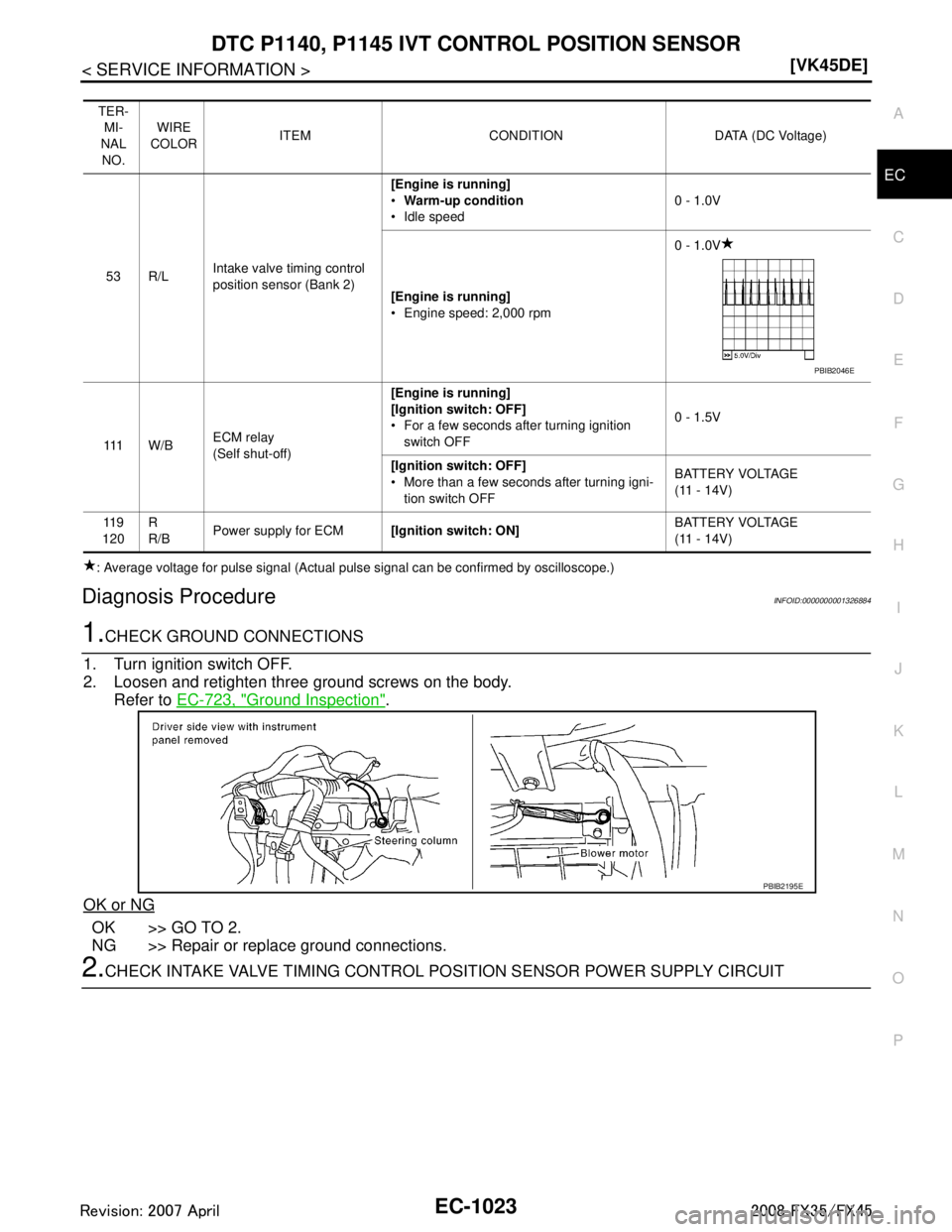 INFINITI FX35 2008  Service Manual 
DTC P1140, P1145 IVT CONTROL POSITION SENSOR
EC-1023
< SERVICE INFORMATION > [VK45DE]
C
D
E
F
G H
I
J
K L
M A
EC
NP
O
: Average voltage for pulse signal (Actual pulse signal can be confirmed by oscil