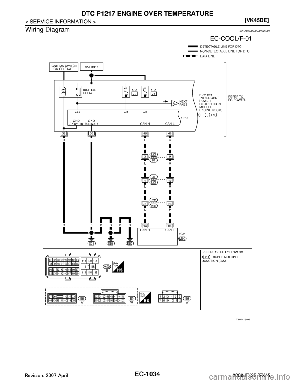INFINITI FX35 2008  Service Manual 
EC-1034
< SERVICE INFORMATION >[VK45DE]
DTC P1217 ENGINE 
OVER TEMPERATURE
Wiring Diagram
INFOID:0000000001326900
TBWM1349E
3AA93ABC3ACD3AC03ACA3AC03AC63AC53A913A773A893A873A873A8E3A773A983AC73AC93AC