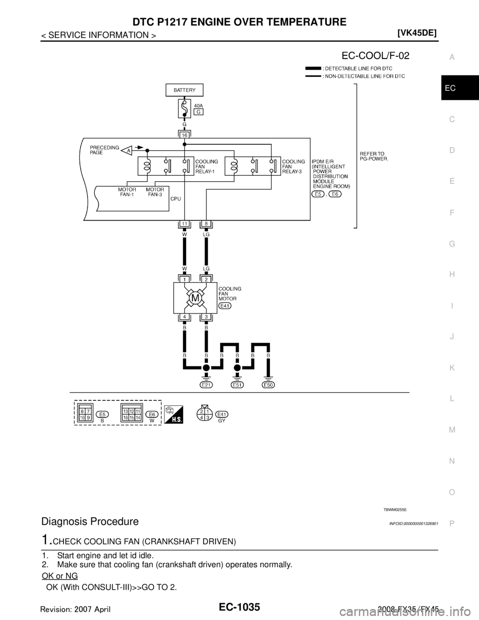 INFINITI FX35 2008  Service Manual 
DTC P1217 ENGINE OVER TEMPERATUREEC-1035
< SERVICE INFORMATION > [VK45DE]
C
D
E
F
G H
I
J
K L
M A
EC
NP
O
Diagnosis ProcedureINFOID:0000000001326901
1.CHECK COOLING FAN (CRANKSHAFT DRIVEN)
1. Start e