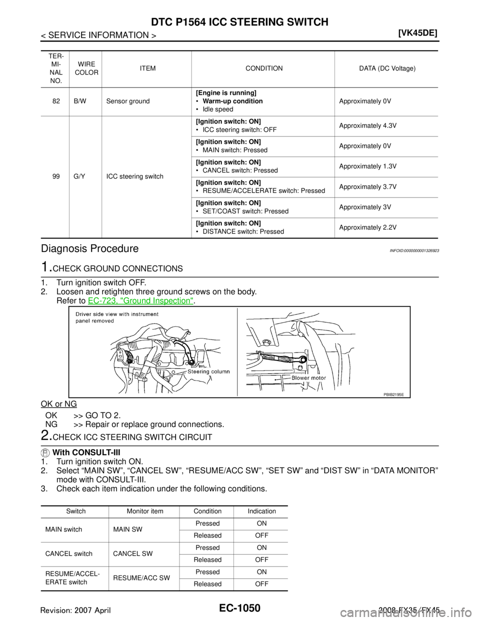INFINITI FX35 2008  Service Manual 
EC-1050
< SERVICE INFORMATION >[VK45DE]
DTC P1564 ICC STEERING SWITCH
Diagnosis Procedure
INFOID:0000000001326923
1.CHECK GROUND CONNECTIONS
1. Turn ignition switch OFF.
2. Loosen and retighten three